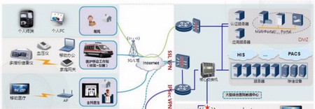 基层医疗机构信息化解决方案