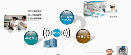 数字医院移动医疗解决方案