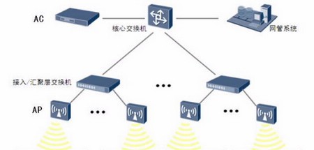 数字医院移动医疗解决方案