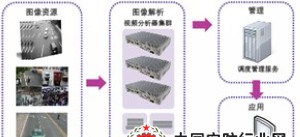 视频智能分析检测器（集群版）解决方案