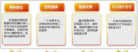 华为远程决策指挥解决方案