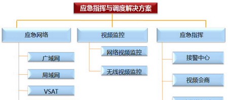 华为应急指挥与调度解决方案