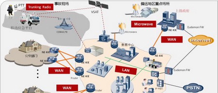 华为应急指挥与调度解决方案