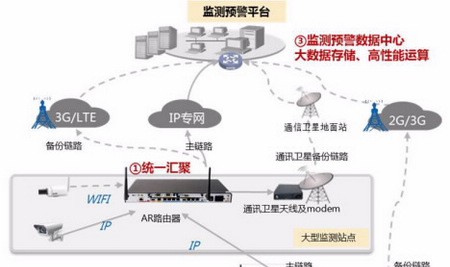 华为应急通信解决方案