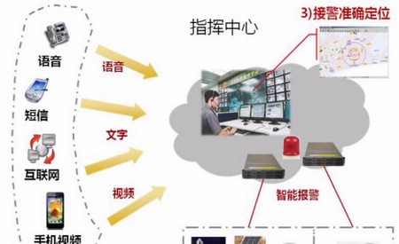 华为应急通信解决方案