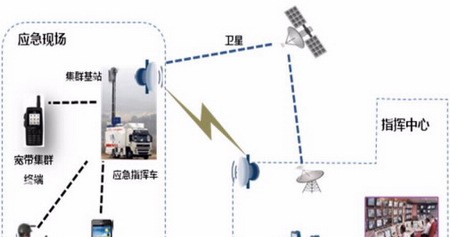 华为应急通信解决方案