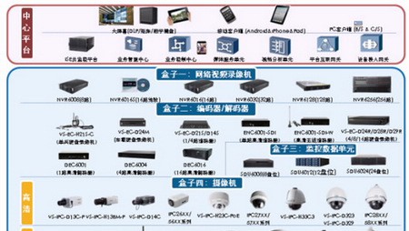 智能视频监控解决方案