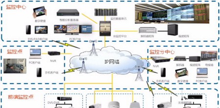 智能视频监控解决方案