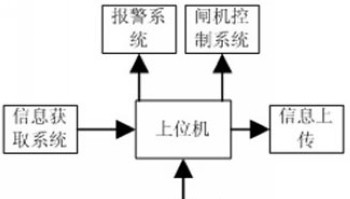 基于RFID技术单通道双向门禁系统设计方案