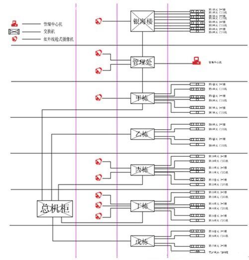 楼宇可视对讲和网络监控一体化解决方案