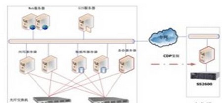 赛思信安存储解决方案