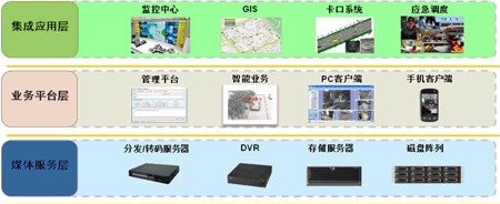 视频监控系统解决方案