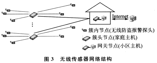 家庭智能防盗报警系统的设计方案