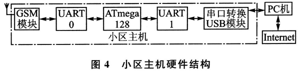 家庭智能防盗报警系统的设计方案