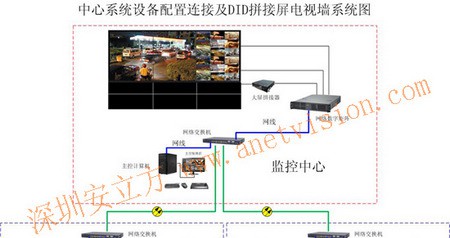 数字矩阵+DID液晶拼接屏应用方案