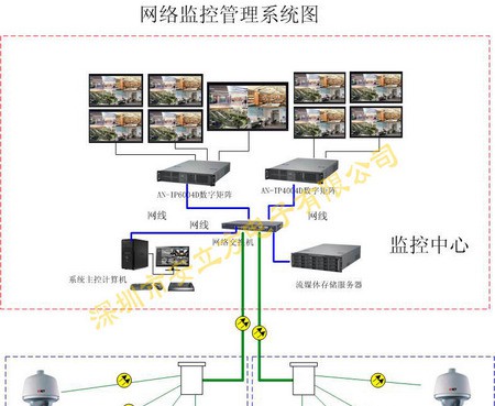 综合治安监控管理系统设计方案