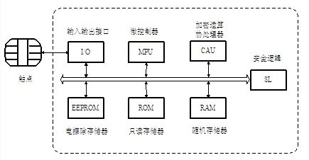 门禁行业应对MIFARE卡安全危机方案