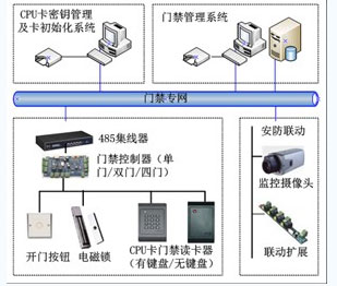 门禁行业应对MIFARE卡安全危机方案