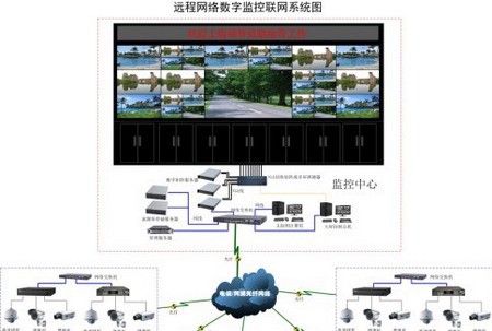 400路18屏DID监控中心数字矩阵系统应用方案