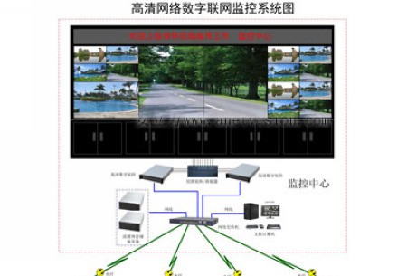 8台DID拼接屏+网络存储+网络摄像机方案