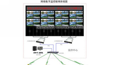 存储型网络数字矩阵应用方案