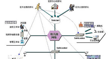 闭路电视监控系统解决方案