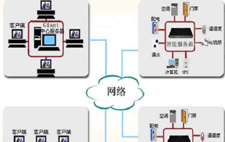 机房监控解决方案