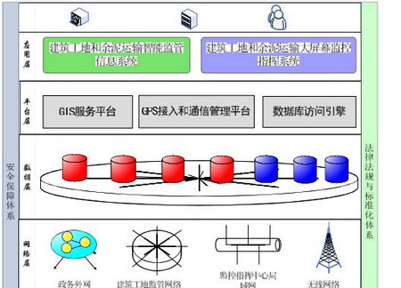 城管执法工地智能监管平台解决方案