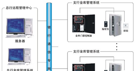 库房综合解决方案