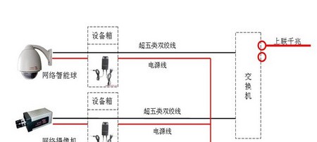 网络监控系统设计方案