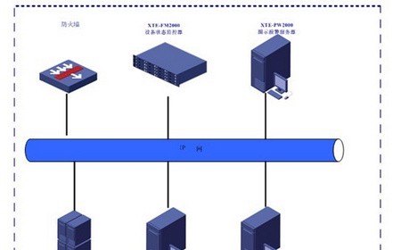 网络监控系统设计方案