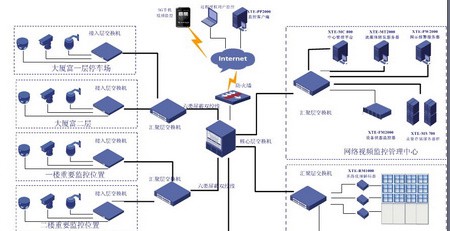 网络监控系统设计方案