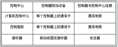 电子安全围栏系统解决方案