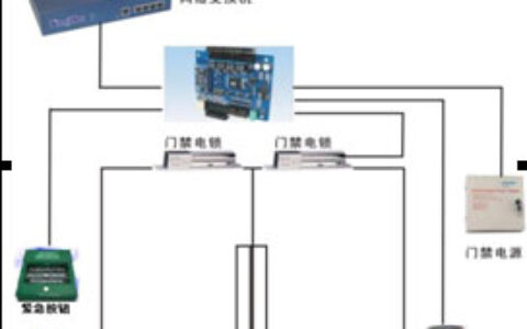 瑞信科技门禁系统方案