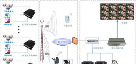 环卫系统智能管理监控系统解决方案