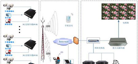 环卫系统智能管理监控系统解决方案