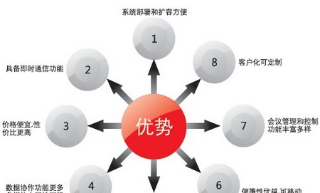 视频会议系统平台解决方案