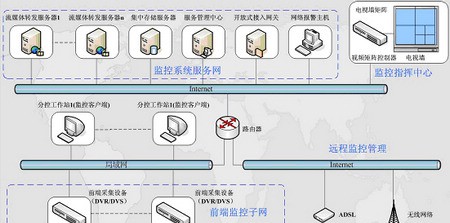 集中监控管理平台解决方案