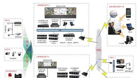 集中监控管理平台解决方案