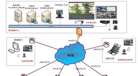 指挥调度系统解决方案