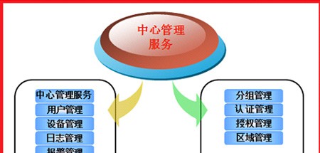 零售连锁视频监控报警联网系统解决方案