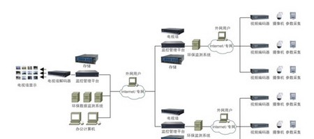 科达企业污染源环保监控解决方案