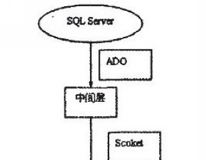 基于RFID远距离智能停车场系统方案解析