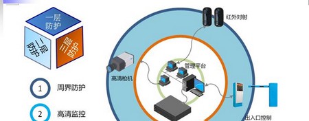 高清智能安防系统旅游景区解决方案