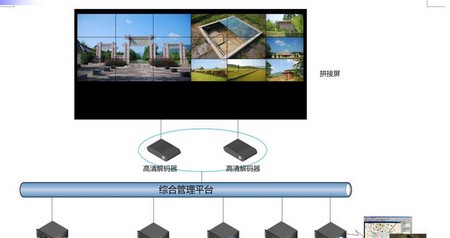 高清智能安防系统旅游景区解决方案