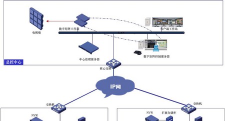 通用行业视频监控系统解决方案