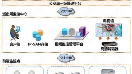 社会动态治安高清视频监控系统方案