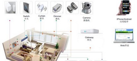 泰科ADT Link智能家居及安全监控解决方案