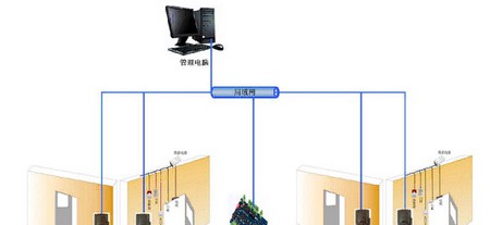 双门双向指纹门禁系统方案