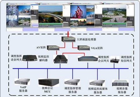 “守望者”应急会商调度指挥系统解决方案